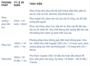HƯỚNG DẪN SỬ DỤNG CYPADO 25EC